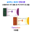 [Nolvadex 놀바덱스 제네릭] 타목시펜 Tamoxican 10mg, 20mg 100정