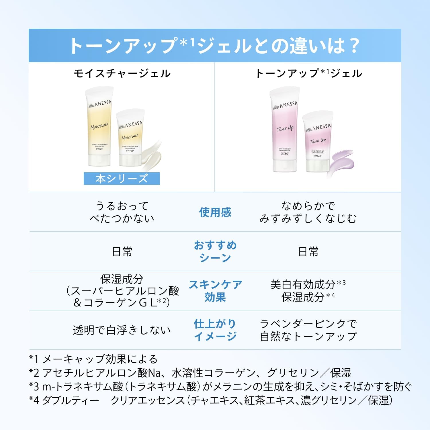아네사 퍼펙트 UV 스킨케어 젤 NB 90g