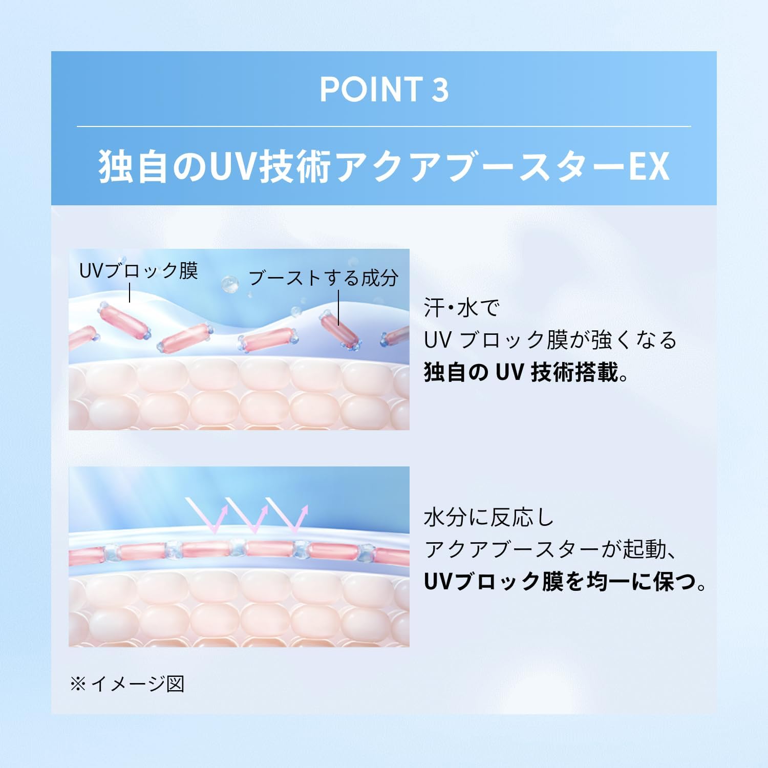 아네사 퍼펙트 UV 스킨케어 젤 NB 90g 【3개 세트】