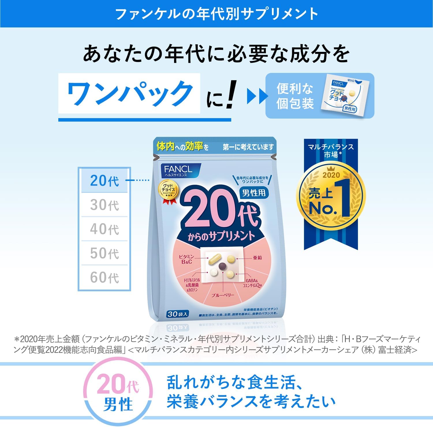 판클 20대 남성용 종합 비타민/영양제 15~30일분 / 30포