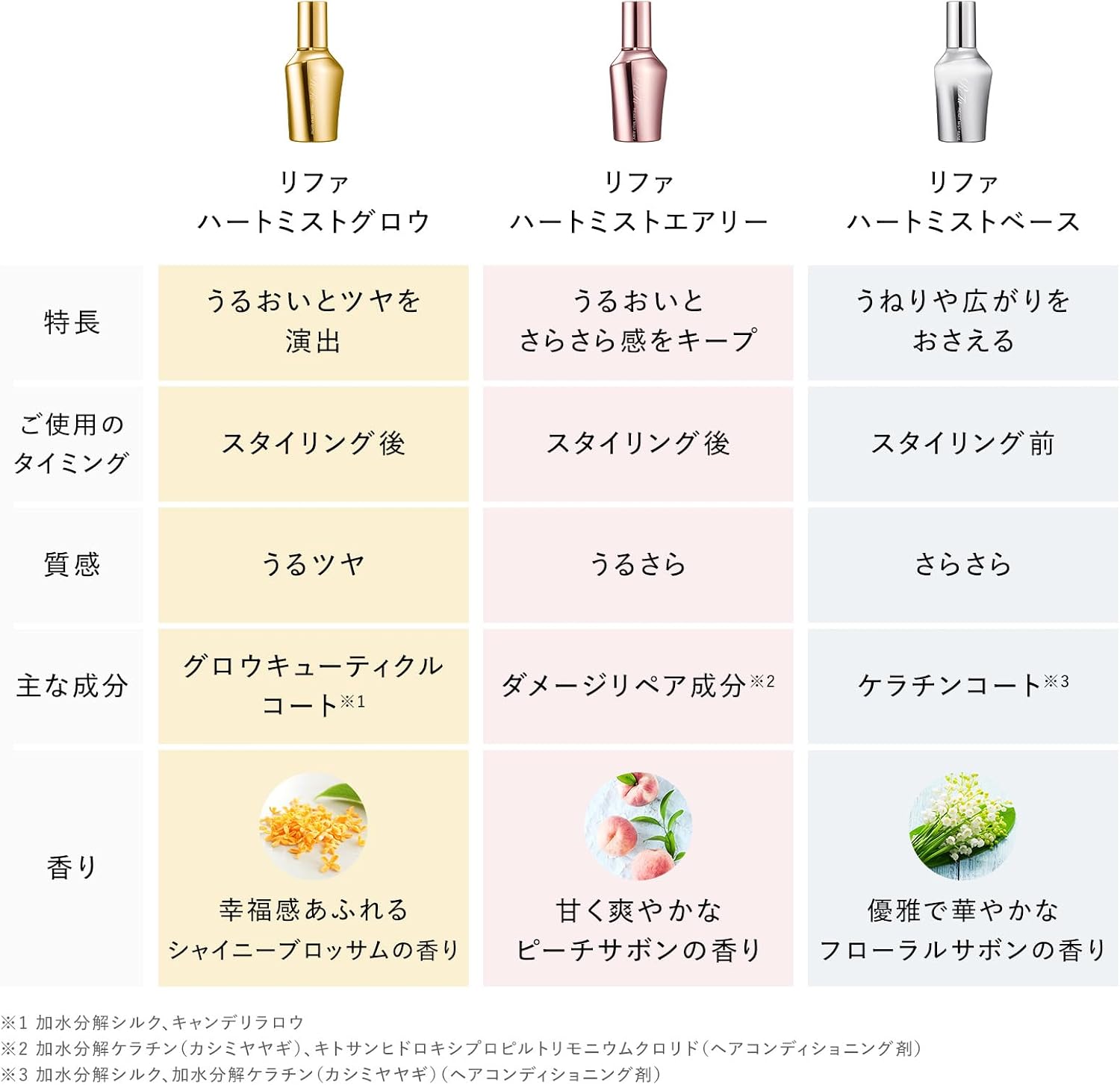 리파 하트 미스트 글로우