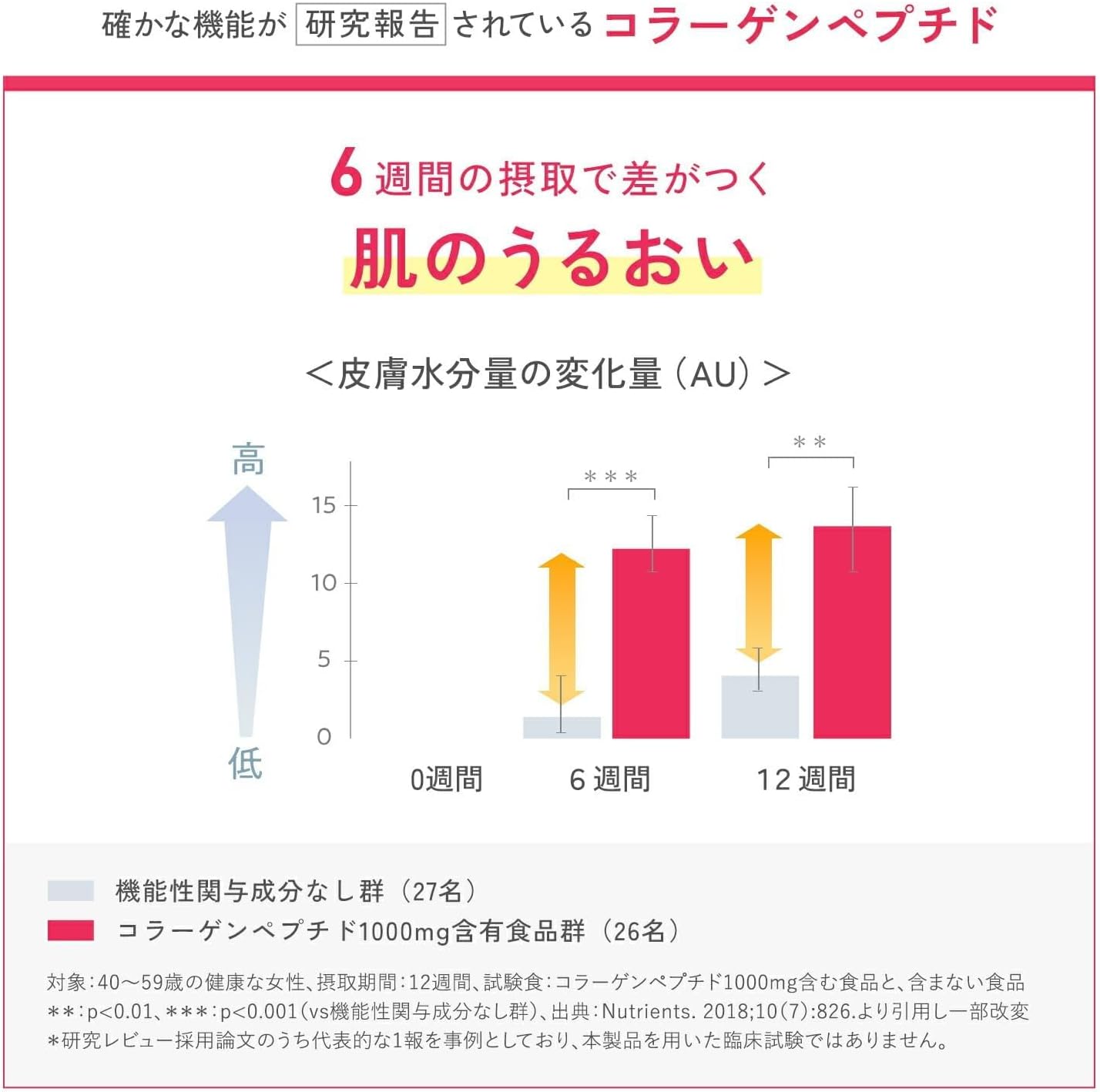 판클 딥 차지 콜라겐 스틱 제리 오렌지맛 20g 10개입