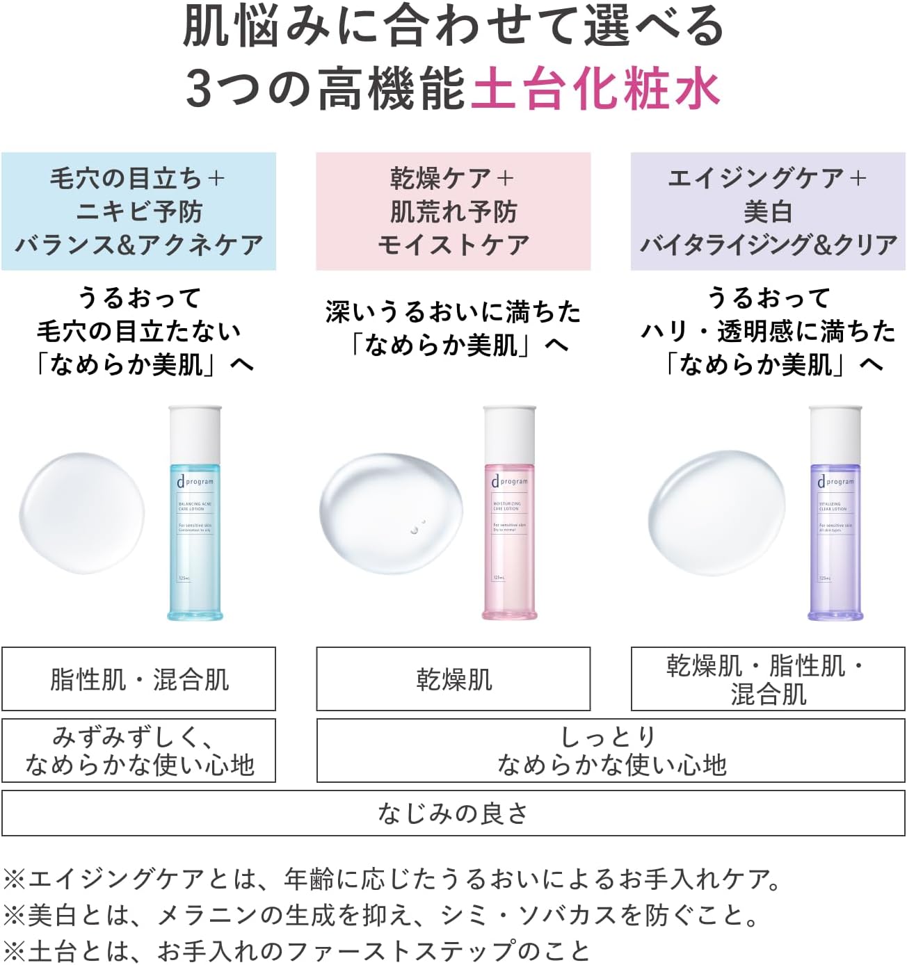 d 프로그램 스킨 모이스트 케어 로션 EX 125mL